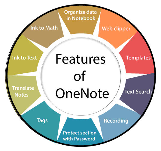 mac keyboard shortcuts for subscript in onenote